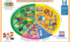 Supplements: The Essential Guide to a Balanced Diet